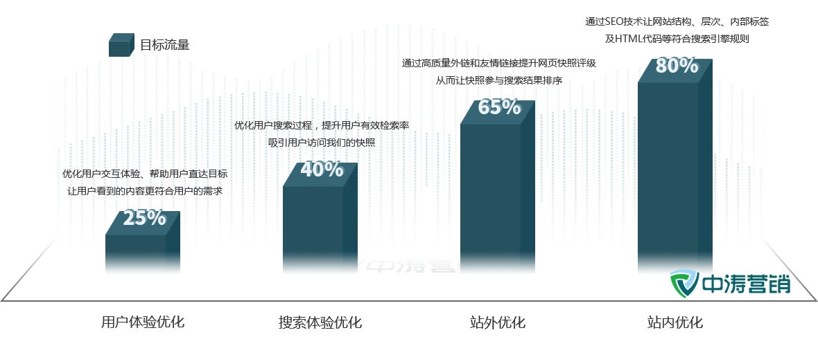 关键词优化排名